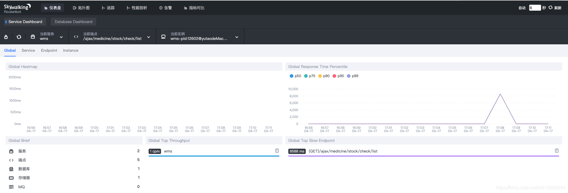 elk做服务监控 elasticsearch监控工具,elk做服务监控 elasticsearch监控工具_大数据_04,第4张