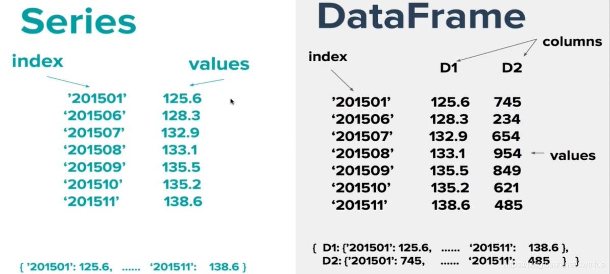 dataframe和series相乘 dataframe series区别,dataframe和series相乘 dataframe series区别_pandas,第1张