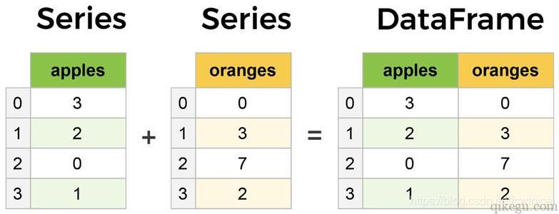 dataframe和series相乘 dataframe series区别,dataframe和series相乘 dataframe series区别_pandas_02,第2张