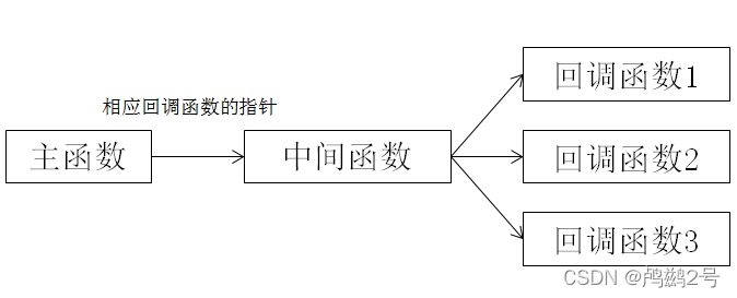 c回调lua函数 c语言回调函数_函数指针