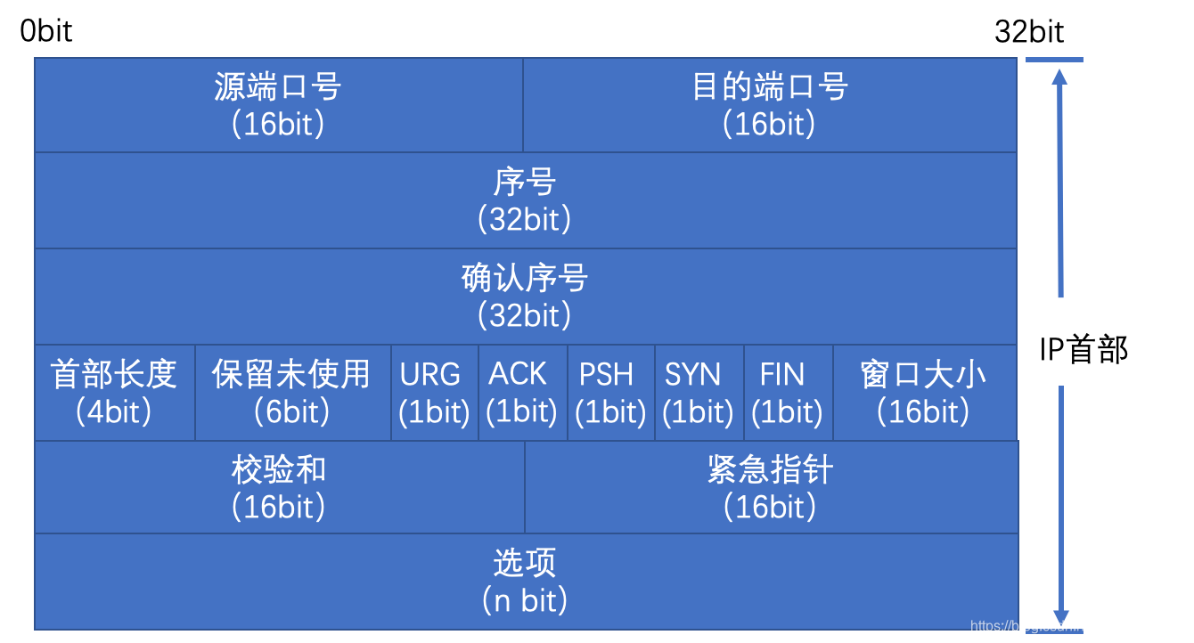 centos查看udp网络是否连通 linux 查看udp的接收情况_centos查看udp网络是否连通_02