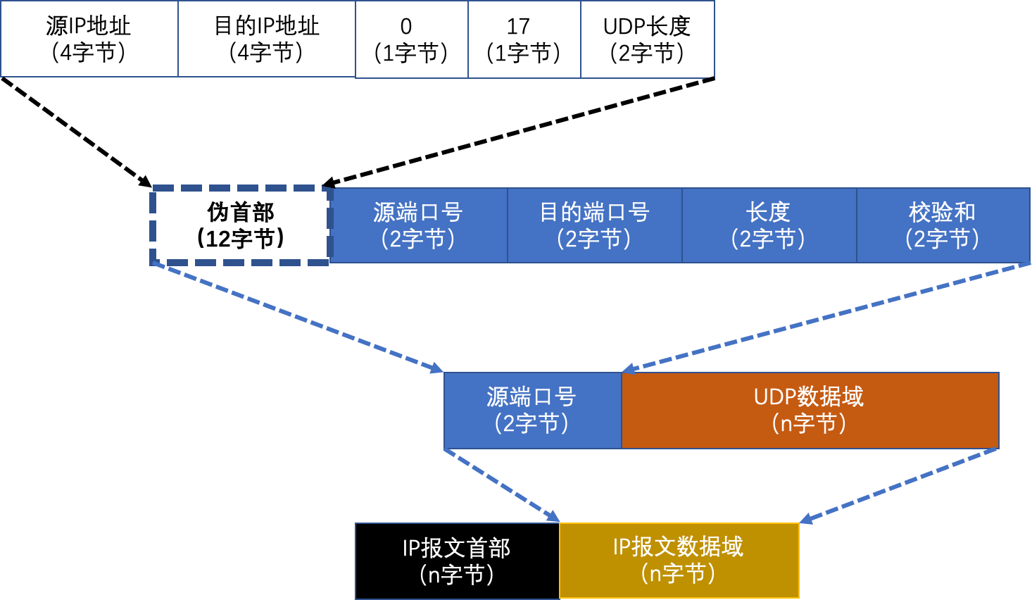 centos查看udp网络是否连通 linux 查看udp的接收情况_tcpdump_03