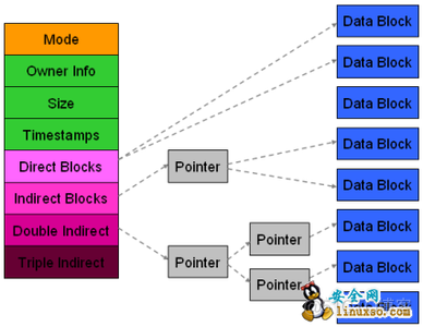 mysql进行大表字段删除很久吗 mysql快速删除大表_mysql进行大表字段删除很久吗_02