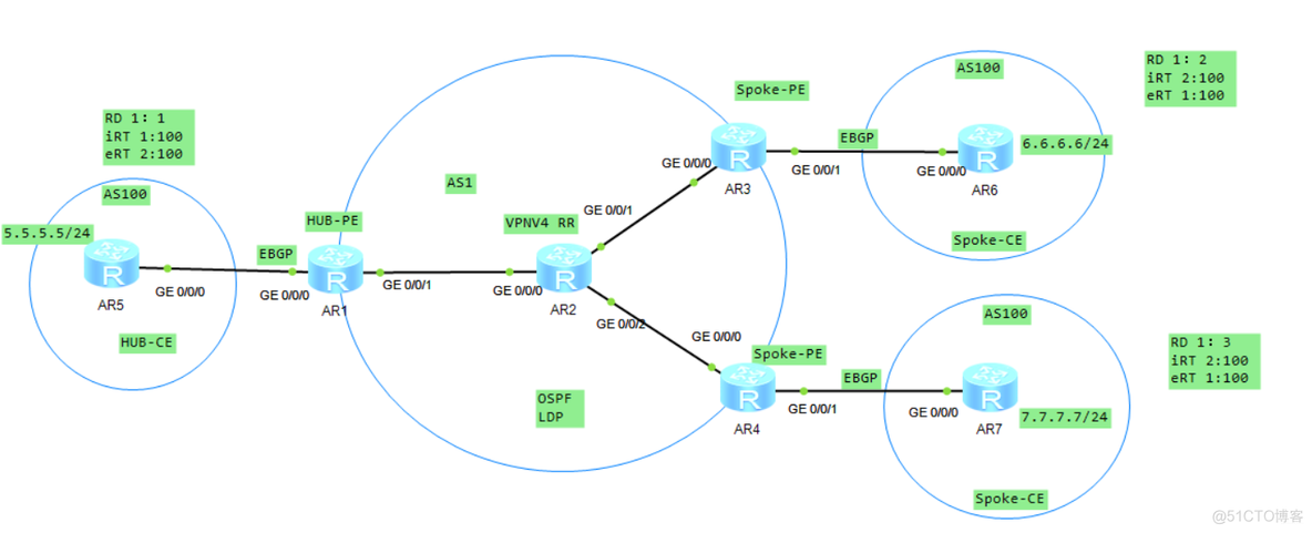 mpls公网 mpls mpbgp_网络协议