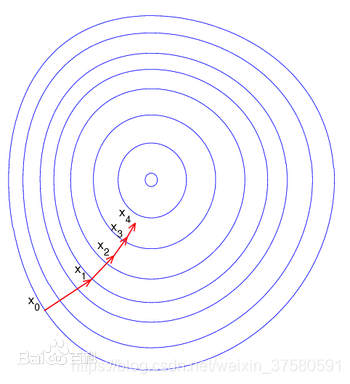 梯度下降法简单解释 梯度下降法图解_梯度下降法_02