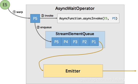 java flink client yarn 远程提交sql flink 远程调试_Async_07