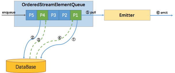 java flink client yarn 远程提交sql flink 远程调试_异步请求_08