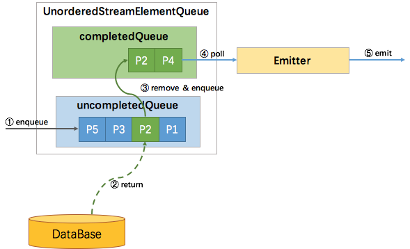 java flink client yarn 远程提交sql flink 远程调试_数据库_09