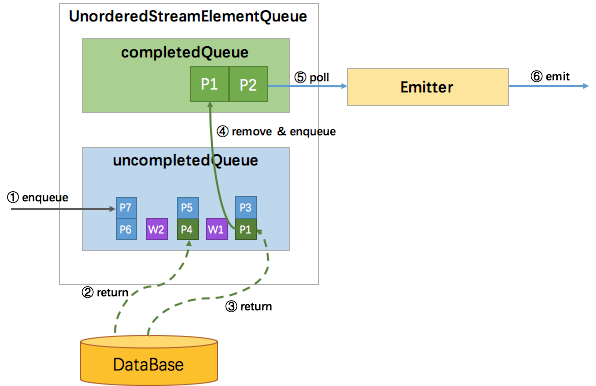 java flink client yarn 远程提交sql flink 远程调试_Async_10