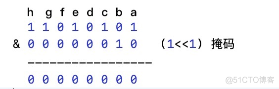 iOS runtimer 获取属性列表 ios runtime原理_iOS runtimer 获取属性列表_11