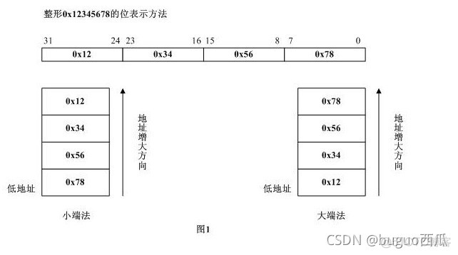 Python对小端模式解析 python大小端_python