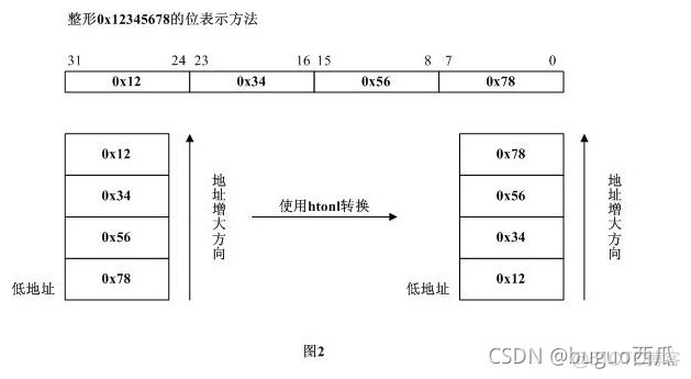 Python对小端模式解析 python大小端_字节序_02