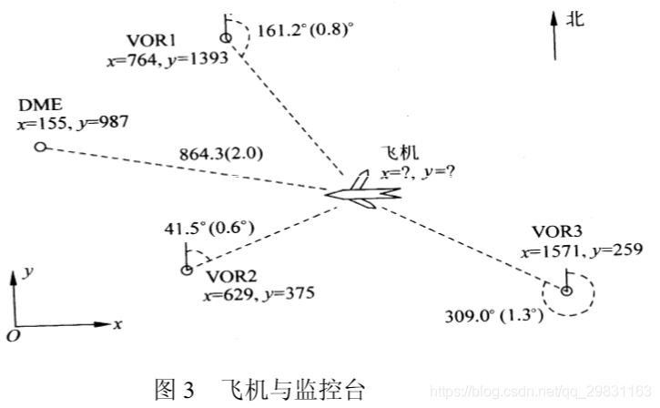 devops workplace导航 vor导航台_最小值