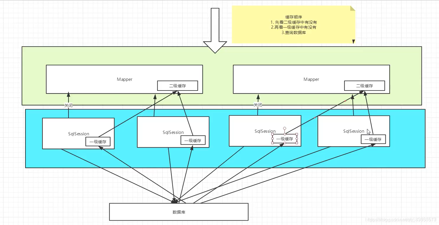 MySQL tinyInt 对应Java类型 mybatis tinyint对应的jdbctype,MySQL tinyInt 对应Java类型 mybatis tinyint对应的jdbctype_缓存,第1张