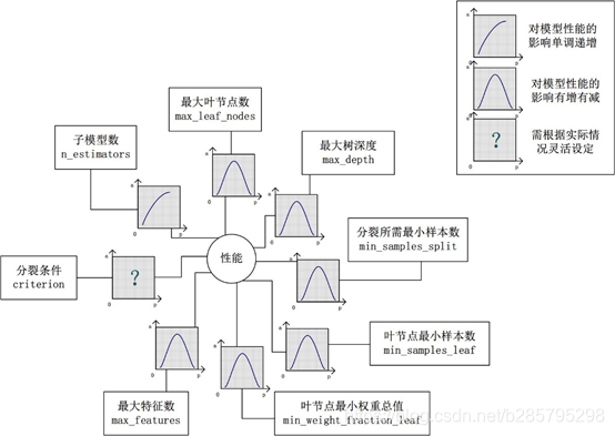 R随机森林交叉验证 随机森林需要交叉验证_集成学习_11