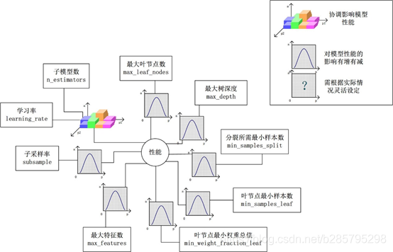 R随机森林交叉验证 随机森林需要交叉验证_方差_12