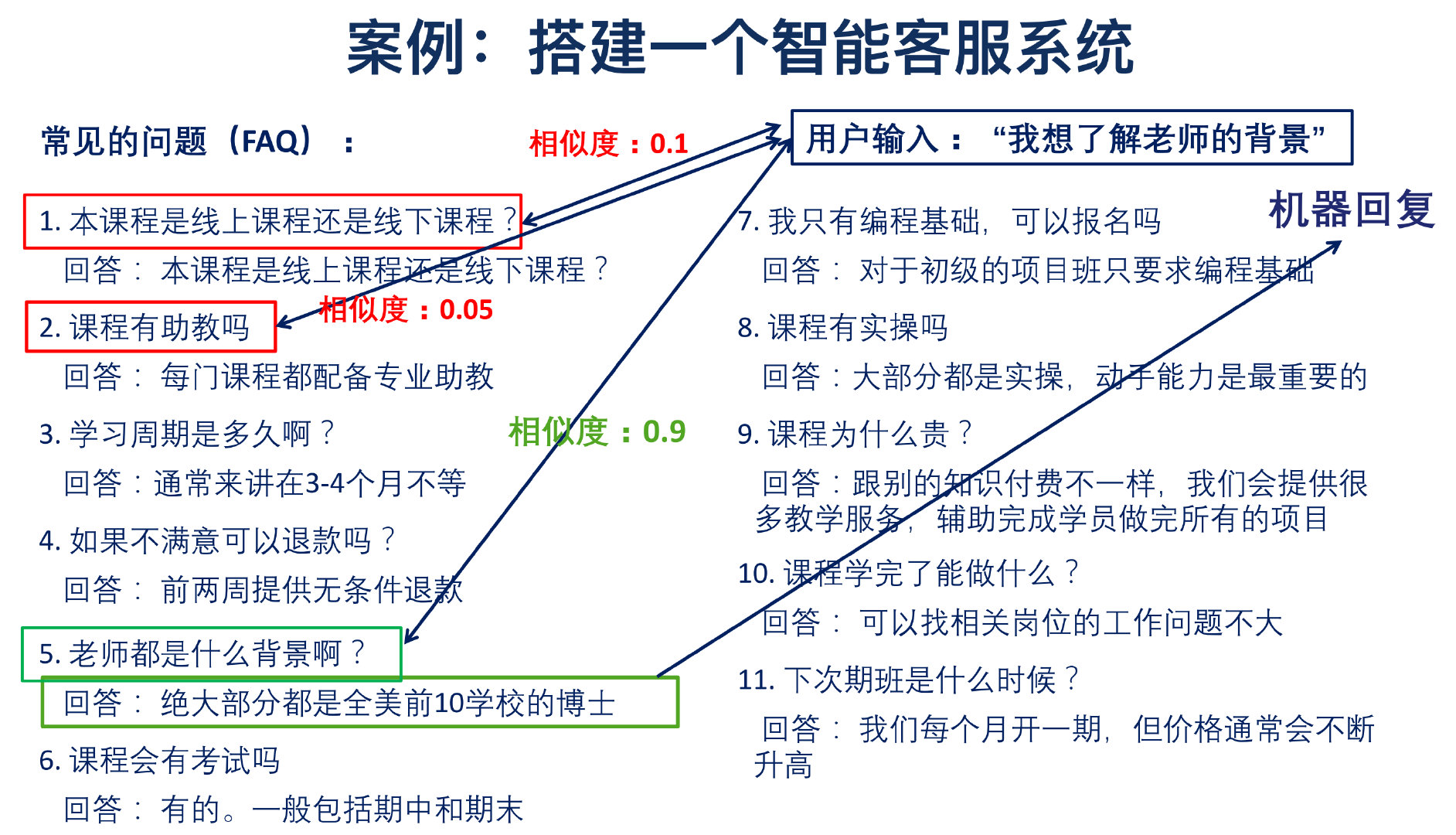 问答系统flask 问答系统流程_相似度_02