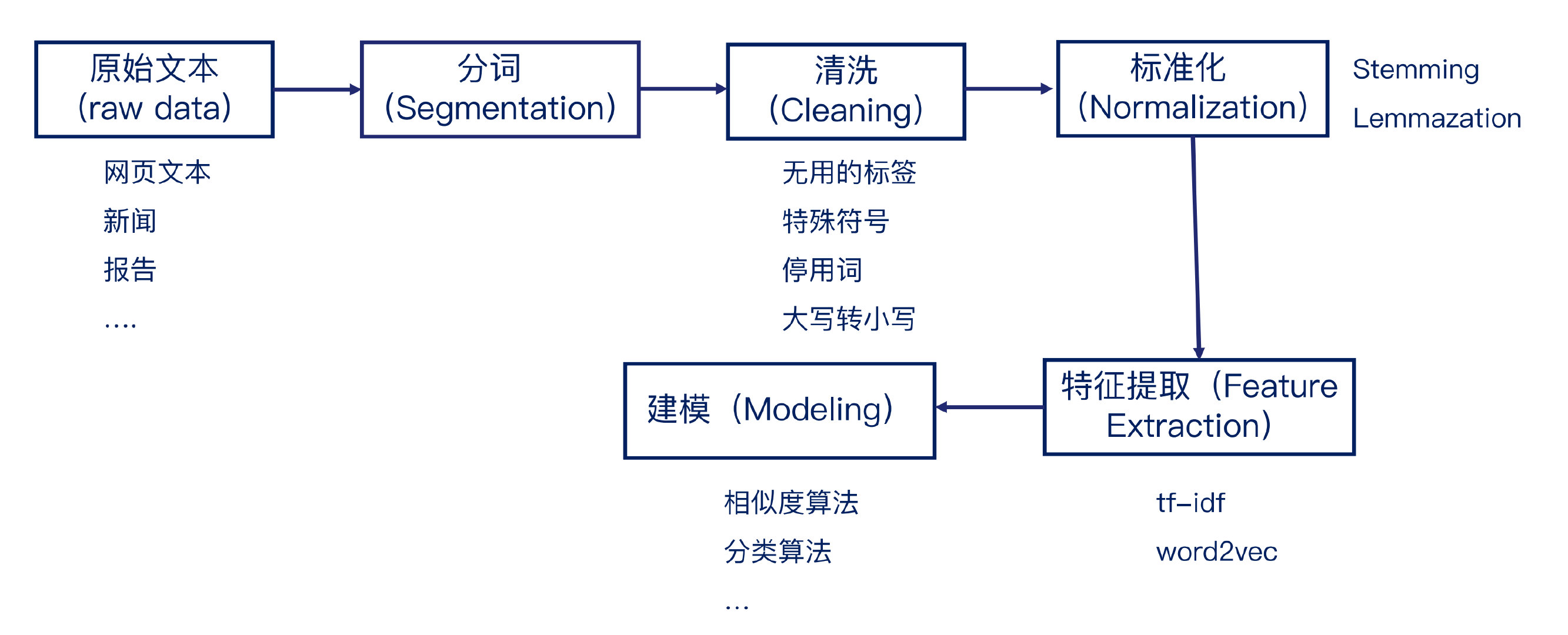 问答系统flask 问答系统流程_问答系统flask_04