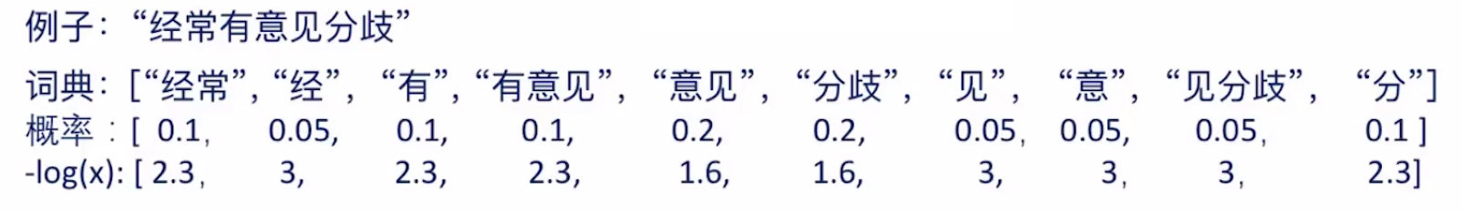 问答系统flask 问答系统流程_词向量_07