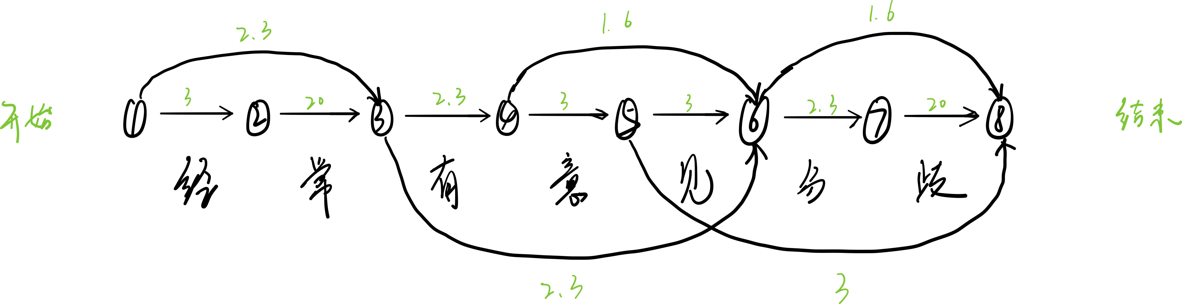 问答系统flask 问答系统流程_问答系统_09