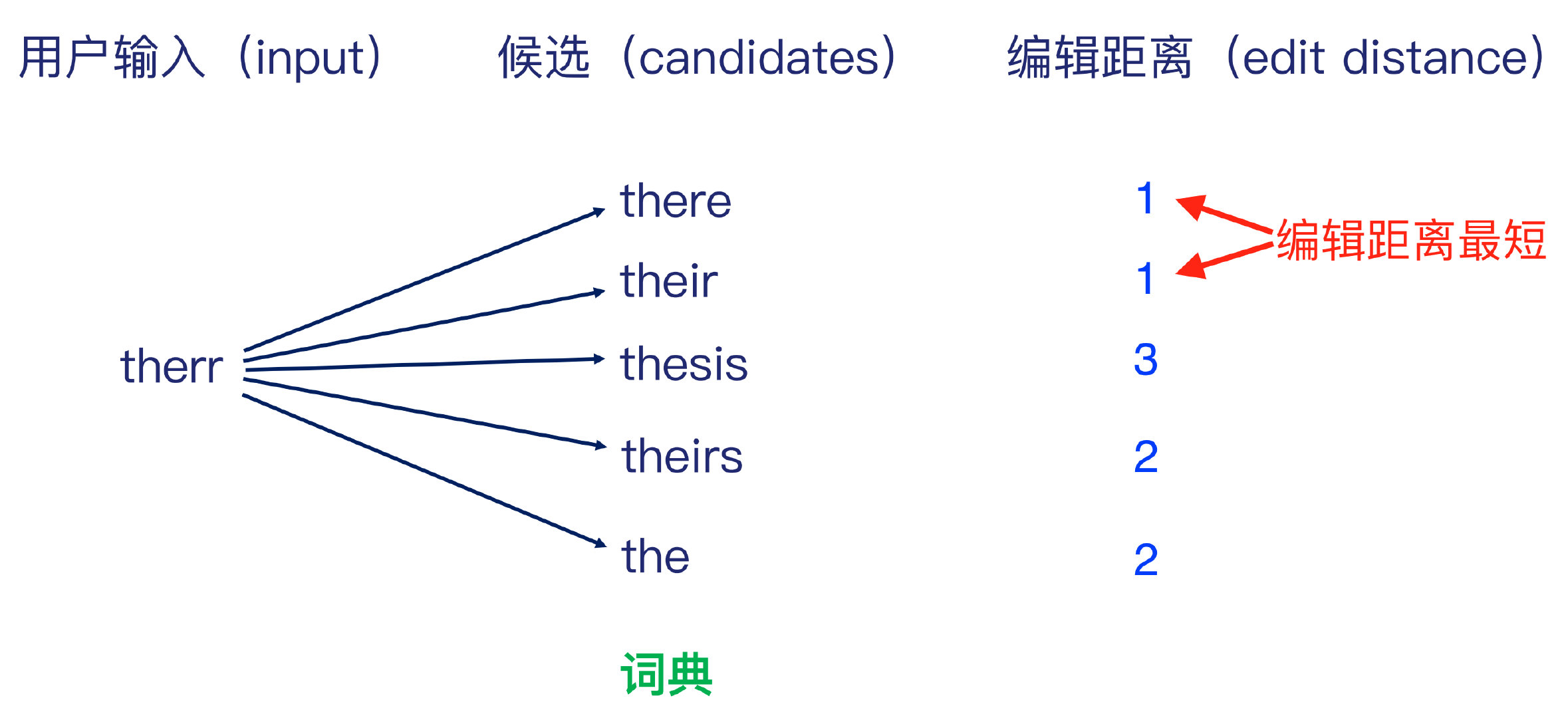 问答系统flask 问答系统流程_问答系统flask_11