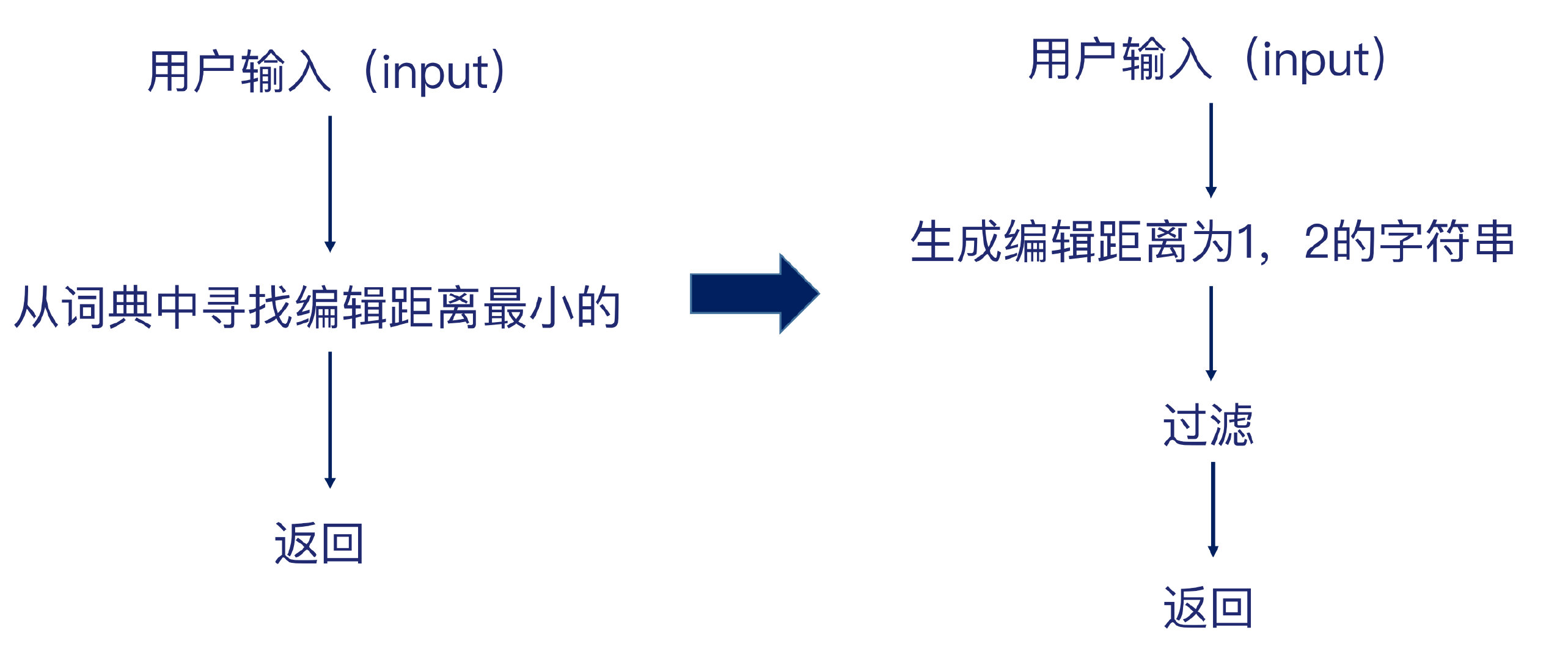 问答系统flask 问答系统流程_问答系统_12