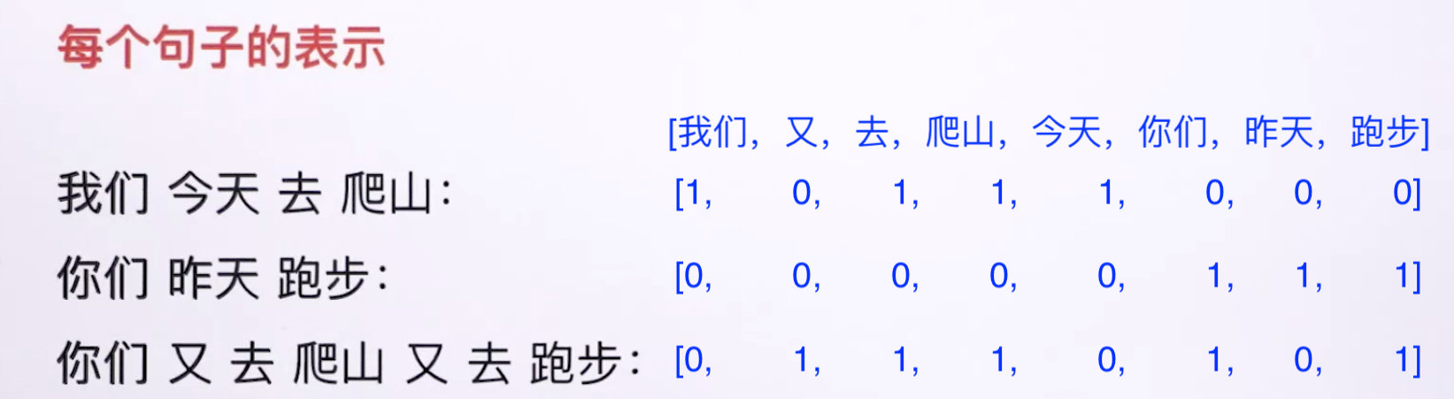 问答系统flask 问答系统流程_问答系统_18