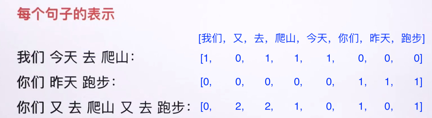 问答系统flask 问答系统流程_词向量_19