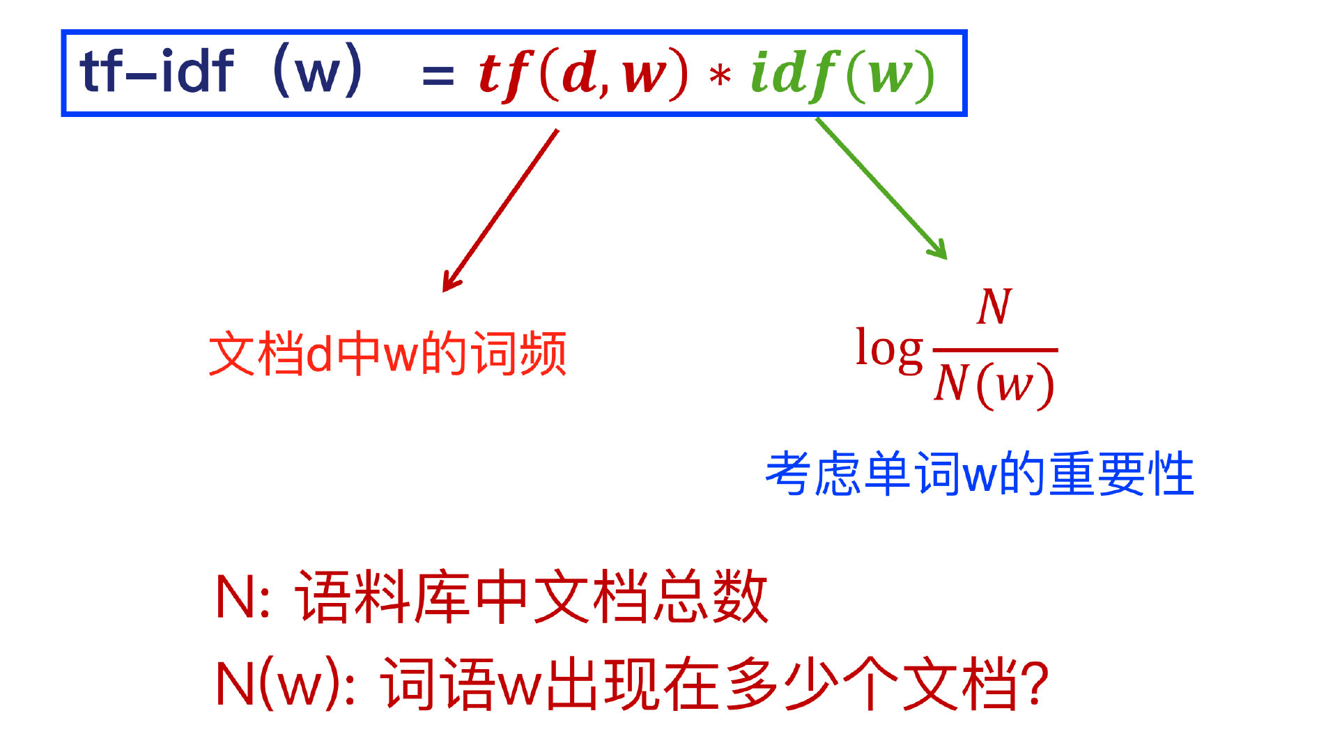 问答系统flask 问答系统流程_问答系统flask_24