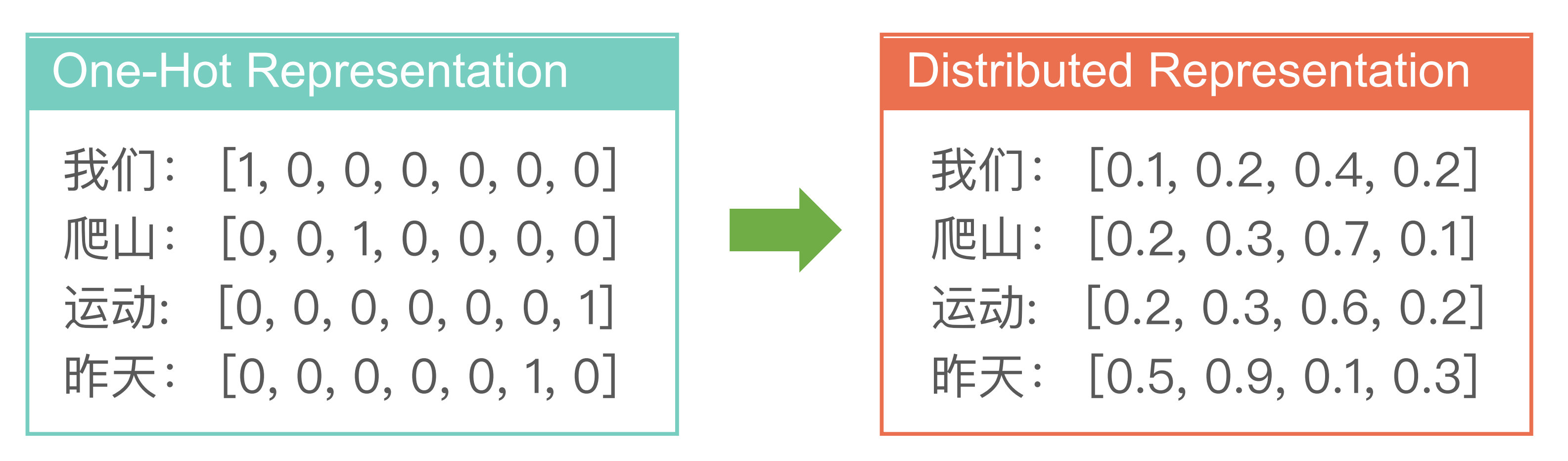 问答系统flask 问答系统流程_词向量_26