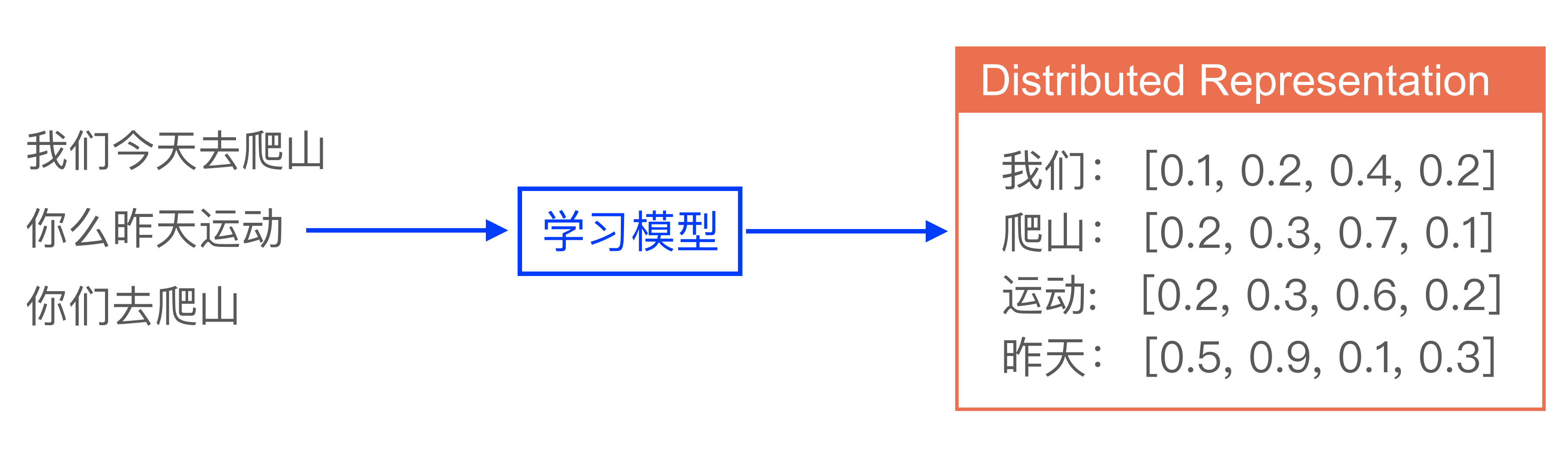 问答系统flask 问答系统流程_问答系统flask_27