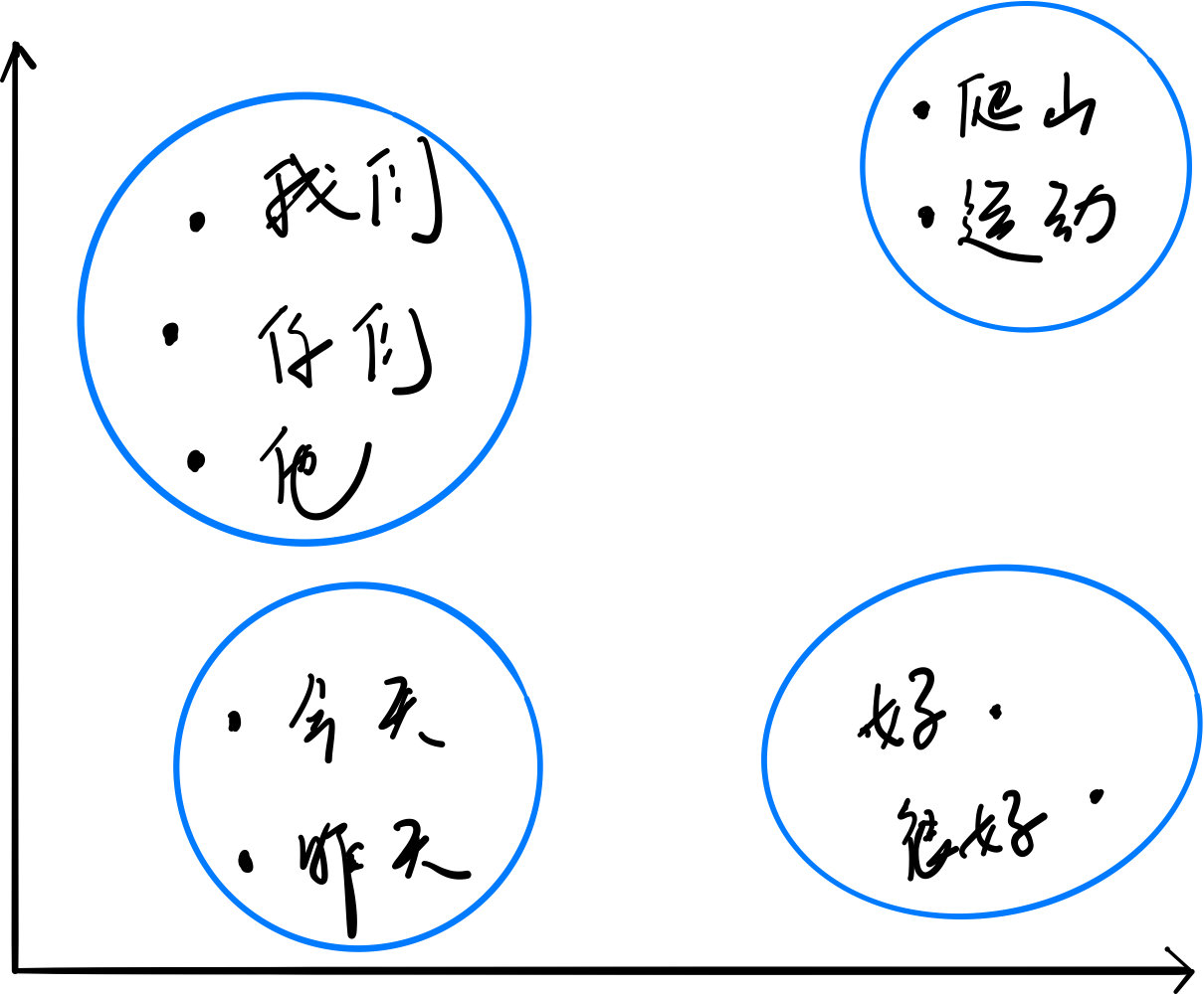 问答系统flask 问答系统流程_问答系统flask_28