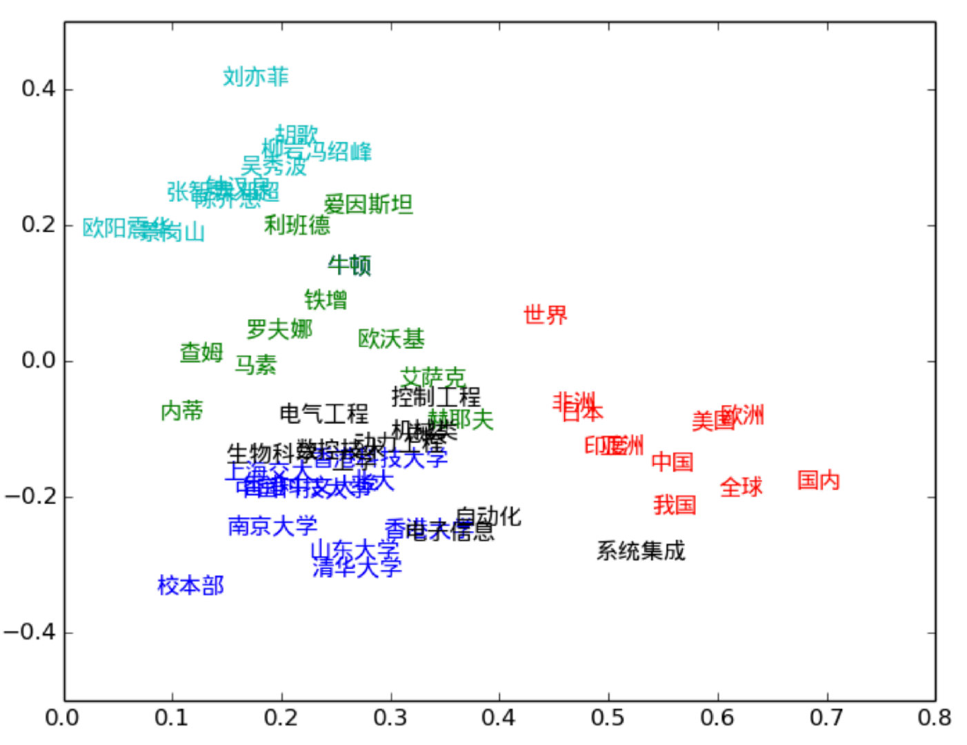 问答系统flask 问答系统流程_词向量_30