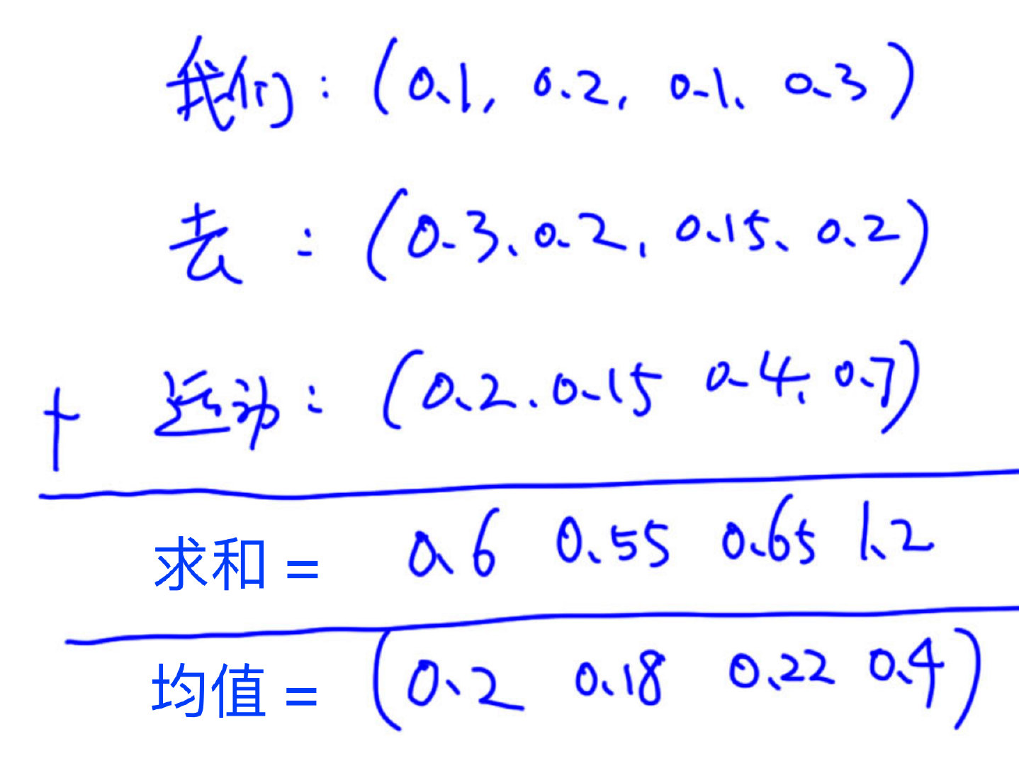 问答系统flask 问答系统流程_相似度_31