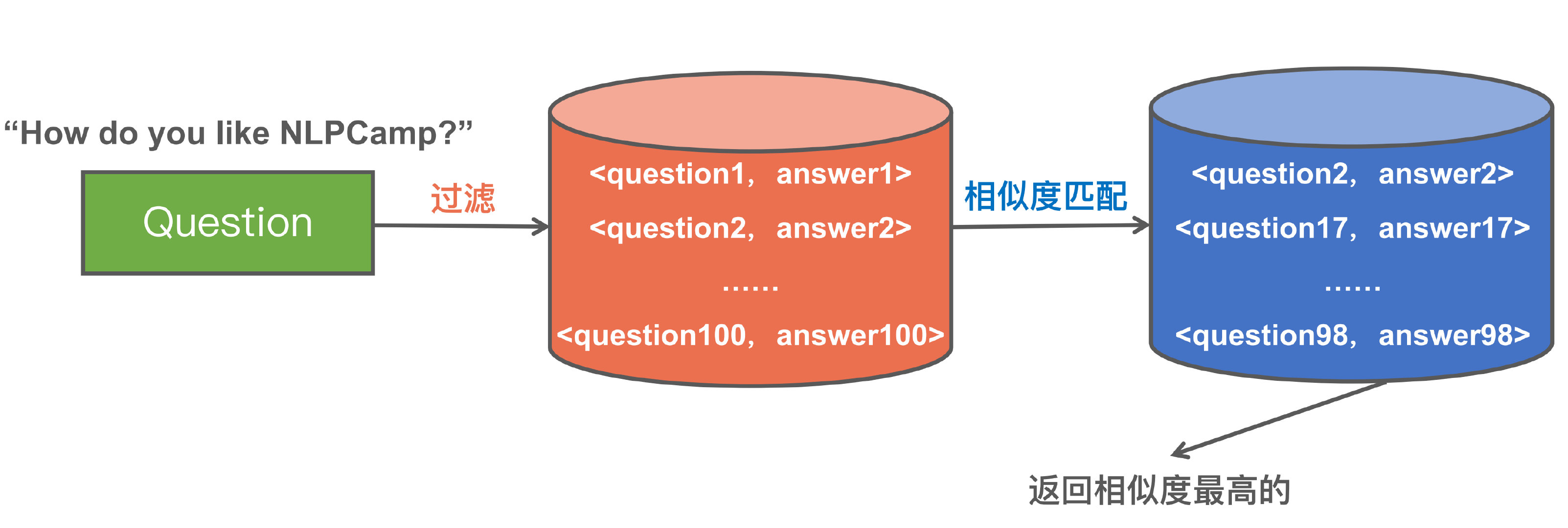 问答系统flask 问答系统流程_问答系统_33