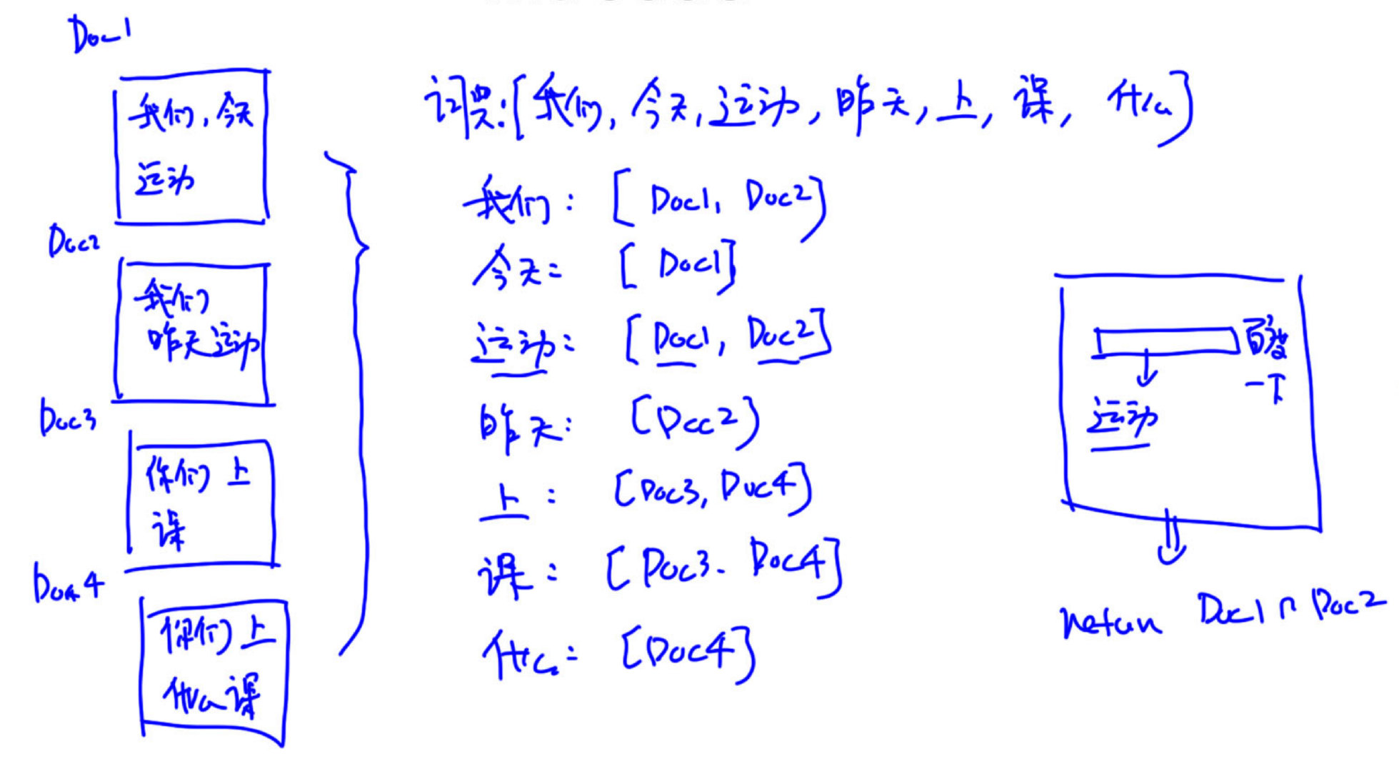 问答系统flask 问答系统流程_词向量_34