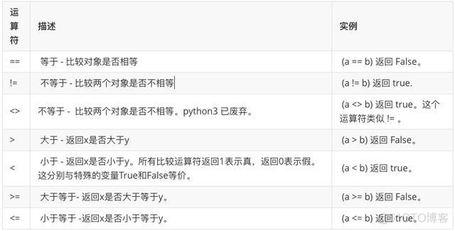 开运算与闭运算以及顶帽运算区别 开运算和闭运算的作用_Python_05