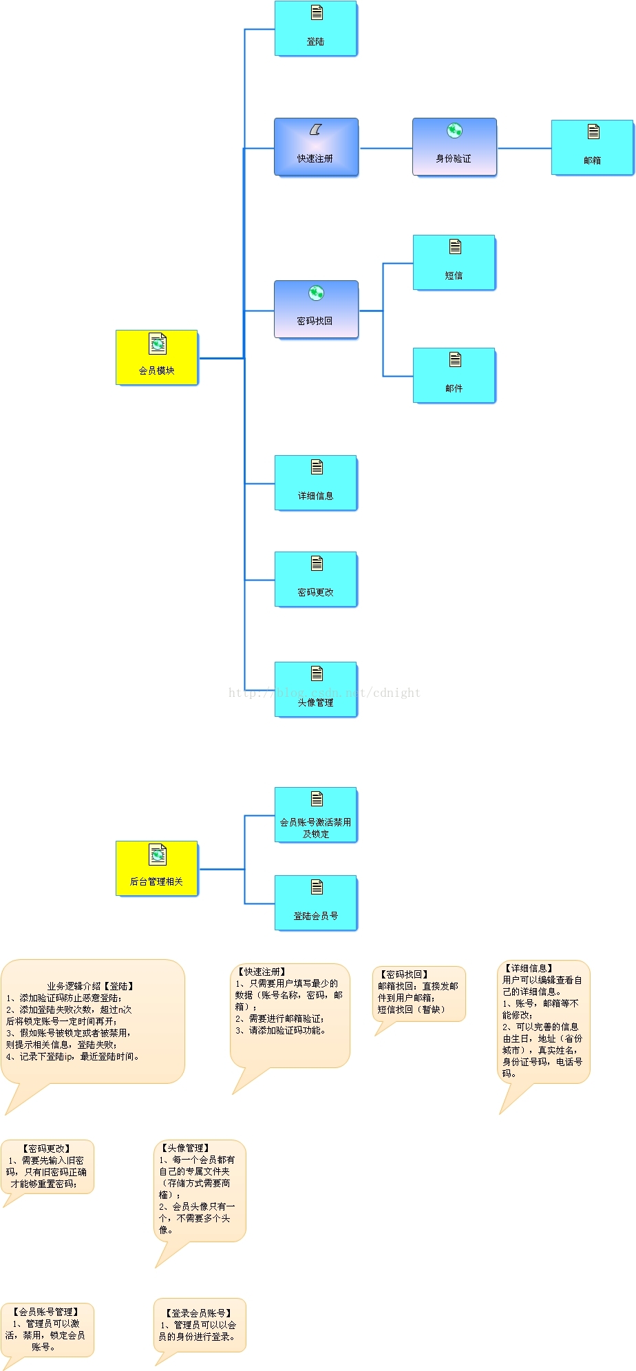 会员表member数据 会员数据库,会员表member数据 会员数据库_数据库,第1张