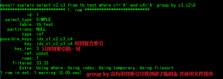 创建复合索引的语法 复合索引(a,b,c)_数据_07