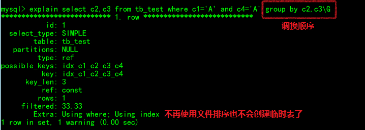 创建复合索引的语法 复合索引(a,b,c)_mysql_09