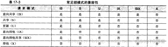 sql server 高并发503 sql并发控制_sql server 高并发503