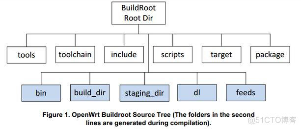 openwrt lua怎么在浏览器打印 openwrt手机打印_开发板_09