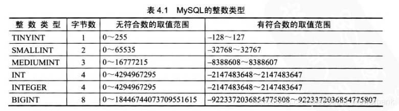 mysql 理论tps mysql理解,mysql 理论tps mysql理解_mysql,第1张