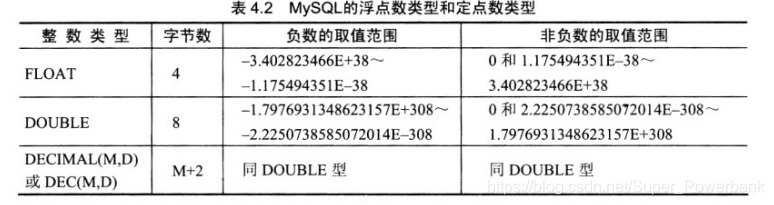 mysql 理论tps mysql理解,mysql 理论tps mysql理解_数据_02,第2张