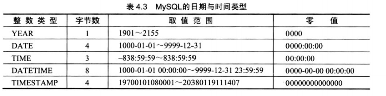 mysql 理论tps mysql理解,mysql 理论tps mysql理解_数据_03,第3张