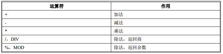 mysql 理论tps mysql理解,mysql 理论tps mysql理解_数据_95,第95张