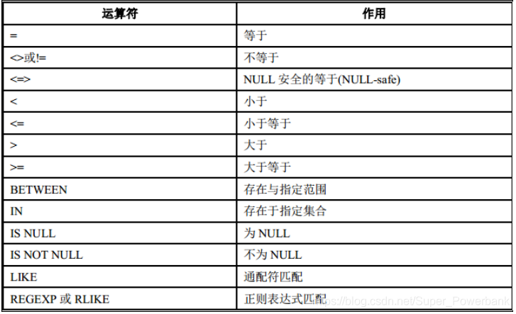 mysql 理论tps mysql理解,mysql 理论tps mysql理解_数据库_96,第96张