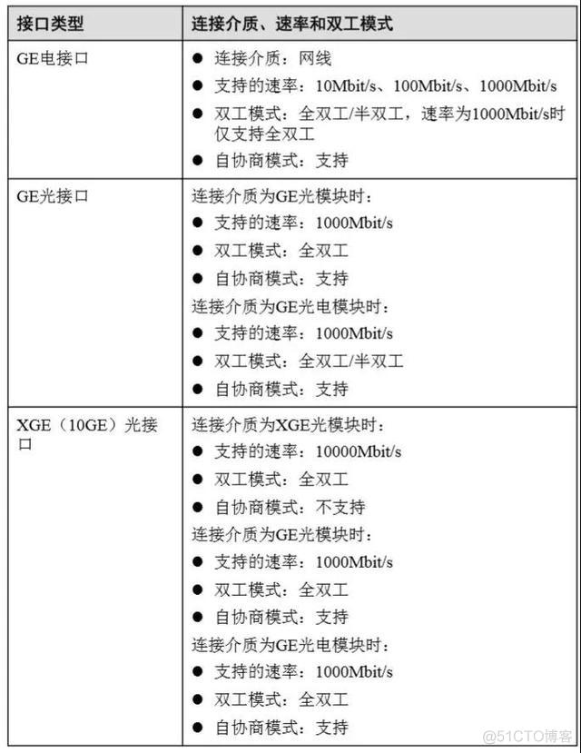 centos 半双工工作模式 设置半双工_丢包_02