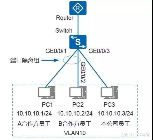 centos 半双工工作模式 设置半双工_中header 如何配置_03