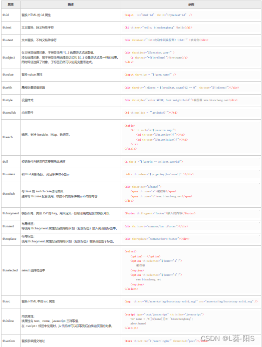 java 生成 table Java 生成代码 thymeleaf_笔记